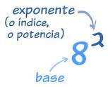 Leyes de los exponentes